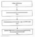 Fig. 01 - Graphical program which includes an I/O node for hardware abstraction
