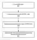Fig. 01 - Static binding of nodes to virtual instruments in a graphical program