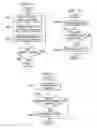 Fig. 09 - Method and apparatus for autonomic detection of cache “chase tail” conditions and storage of instructions/data in “chase tail” data structure