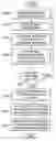 Fig. 01 - Method and apparatus for counting instruction execution and data accesses to identify hot spots