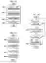 Fig. 12 - Method and apparatus for counting instruction execution and data accesses to identify hot spots