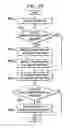 Fig. 17 - Method and apparatus for counting instruction execution and data accesses to identify hot spots