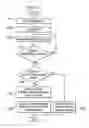 Fig. 19 - Method and apparatus for counting instruction execution and data accesses to identify hot spots