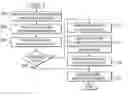 Fig. 01 - Autonomic method and apparatus for local program code reorganization using branch count per instruction hardware