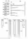 Fig. 08 - Method and apparatus for optimizing code execution using annotated trace information having performance indicator and counter information
