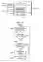 Fig. 13 - Method and apparatus for optimizing code execution using annotated trace information having performance indicator and counter information