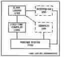 Fig. 01 - System and method for increasing throughput of java program