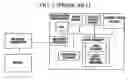 Fig. 02 - System and method for increasing throughput of java program