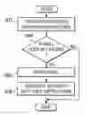 Fig. 01 - Autonomic method and apparatus for hardware assist for patching code