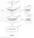 Fig. 05 - Dynamic load balancing