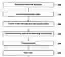 Fig. 01 - Systems and methods for providing a return value to an application program