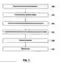 Fig. 04 - Systems and methods for providing a return value to an application program