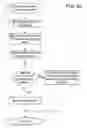 Fig. 04 - Methods and systems for creating and communicating with computer processes