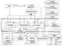 Fig. 01 - Component-based system for distributed applications