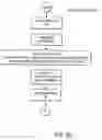 Fig. 20 - Component-based system for distributed applications