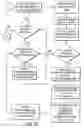 Fig. 22 - Component-based system for distributed applications