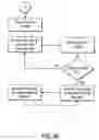 Fig. 24 - Component-based system for distributed applications