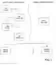 Fig. 02 - Communicating with remote objects in a data processing network