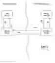 Fig. 03 - Communicating with remote objects in a data processing network