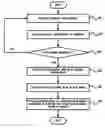 Fig. 01 - Apparatus and method for managing multimedia-based EPG information