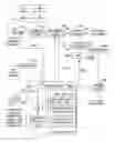 Fig. 01 - Server-centric customized interactive program guide in an interactive television environment