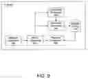 Fig. 10 - System and method for managing television programs within an entertainment system
