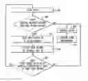 Fig. 01 - Technique for providing security measures for communications device connectable to a communications network