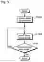 Fig. 06 - Demultiplexing device