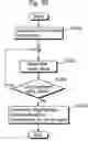 Fig. 21 - Demultiplexing device