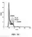 Fig. 07 - Method of screening compounds
