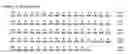 Fig. 06 - Monoclonal antibodies that bind Chemerin polypeptide