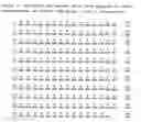 Fig. 10 - Monoclonal antibodies that bind Chemerin polypeptide