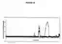Fig. 18 - Monoclonal antibodies that bind Chemerin polypeptide