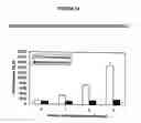 Fig. 19 - Monoclonal antibodies that bind Chemerin polypeptide