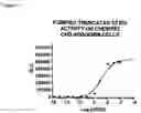 Fig. 22 - Monoclonal antibodies that bind Chemerin polypeptide