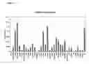 Fig. 24 - Monoclonal antibodies that bind Chemerin polypeptide