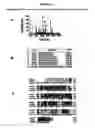 Fig. 28 - Monoclonal antibodies that bind Chemerin polypeptide