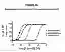 Fig. 31 - Monoclonal antibodies that bind Chemerin polypeptide