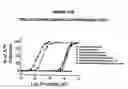 Fig. 32 - Monoclonal antibodies that bind Chemerin polypeptide
