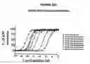 Fig. 34 - Monoclonal antibodies that bind Chemerin polypeptide