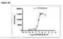 Fig. 37 - Monoclonal antibodies that bind Chemerin polypeptide