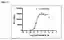 Fig. 40 - Monoclonal antibodies that bind Chemerin polypeptide