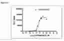 Fig. 41 - Monoclonal antibodies that bind Chemerin polypeptide
