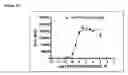 Fig. 42 - Monoclonal antibodies that bind Chemerin polypeptide