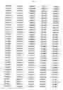 Fig. 02 - Population of transgenic plants individually comprising distinct codogenic gene segments, the population having at least 50% of the codogenic gene segments from a donor organism