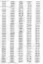 Fig. 03 - Population of transgenic plants individually comprising distinct codogenic gene segments, the population having at least 50% of the codogenic gene segments from a donor organism