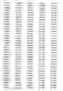 Fig. 05 - Population of transgenic plants individually comprising distinct codogenic gene segments, the population having at least 50% of the codogenic gene segments from a donor organism