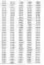 Fig. 06 - Population of transgenic plants individually comprising distinct codogenic gene segments, the population having at least 50% of the codogenic gene segments from a donor organism