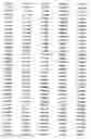 Fig. 15 - Population of transgenic plants individually comprising distinct codogenic gene segments, the population having at least 50% of the codogenic gene segments from a donor organism