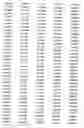 Fig. 16 - Population of transgenic plants individually comprising distinct codogenic gene segments, the population having at least 50% of the codogenic gene segments from a donor organism